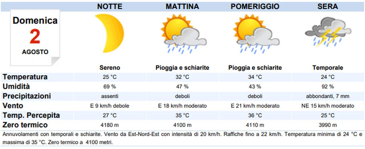 Meteo, domani dal pomeriggio arriva la pioggia, con fenomeni anche intensi