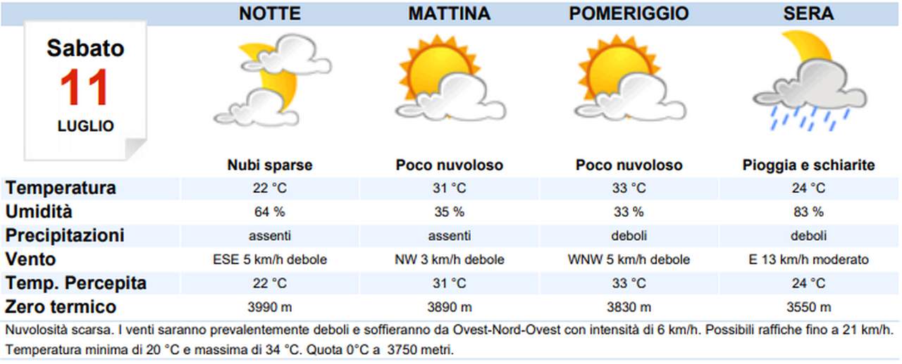 Meteo: stato di attenzione questa sera e sabato per temporali anche intensi