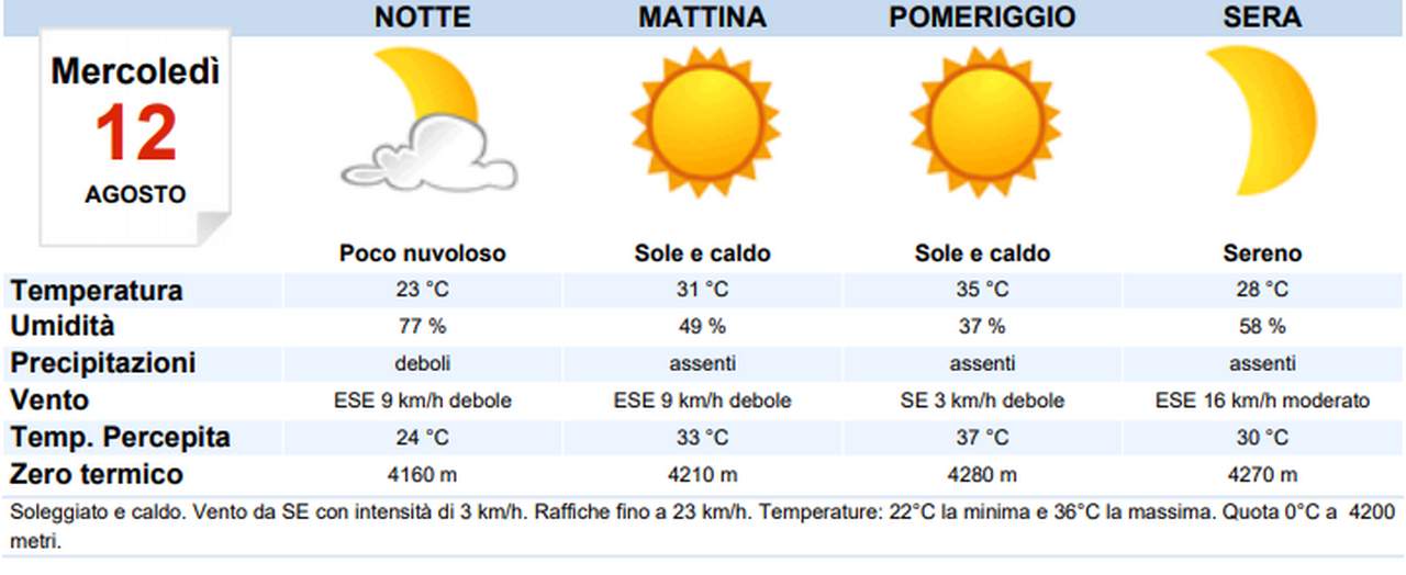 Meteo, attenzione ai temporali in montagna. In città resterà il gran caldo