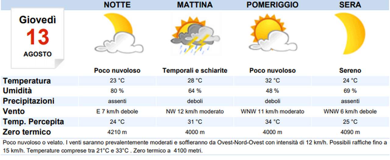 Attesi per domani pomeriggio forti temporali in montagna