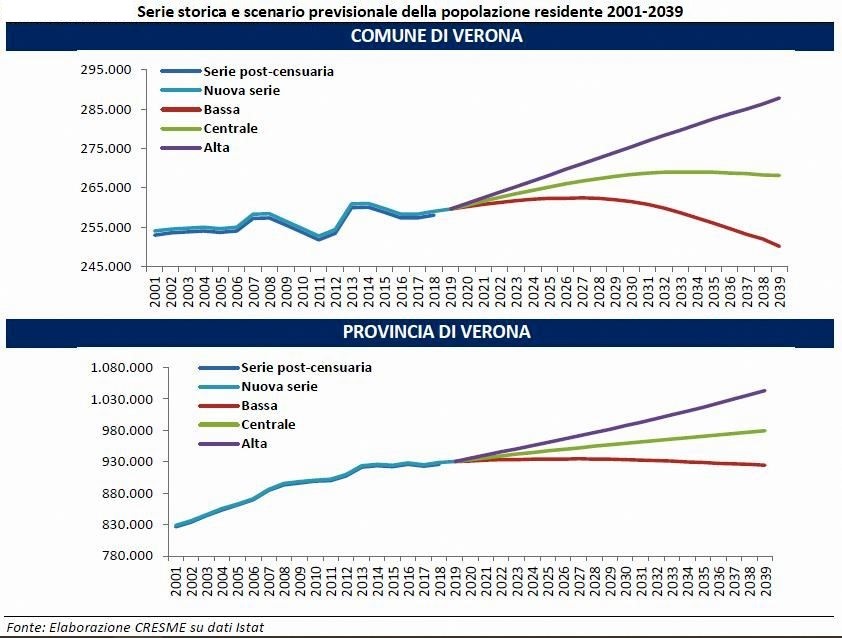 Verona2040 venerdi 5 marzo demografia