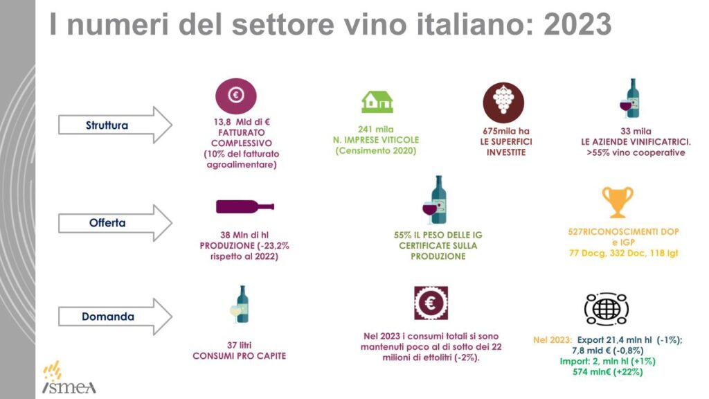 VinoItalianoIsmea