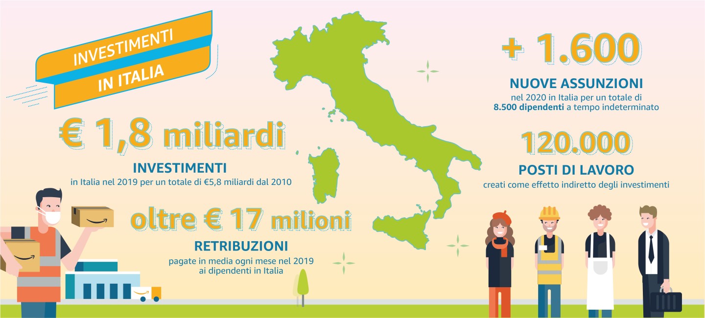 Amazon in Italia:  7,6 miliardi di Pil tricolore realizzato in dieci anni con 14mila PMI partner. Così ora vuole nuovi imprenditori