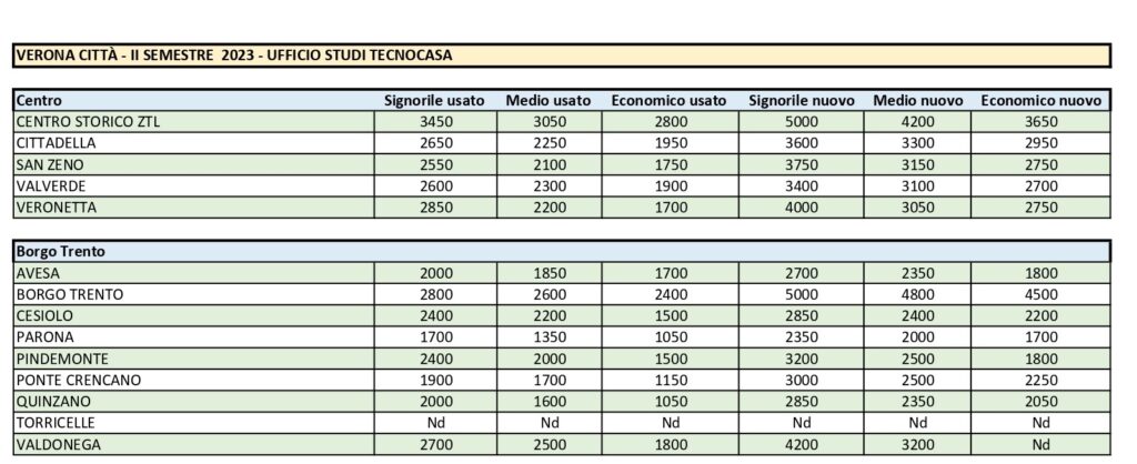 apertura 2