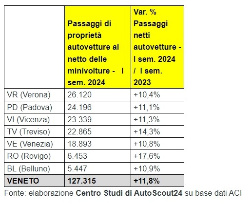 autoscout luglio