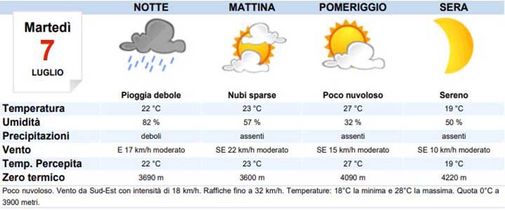 Meteo: stato di attenzione per rovesci e temporali nella giornata di martedì 7 luglio