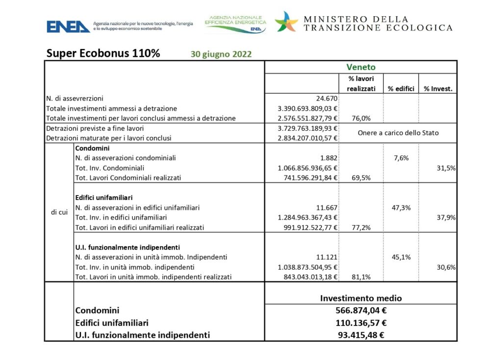 bonus veneto 1