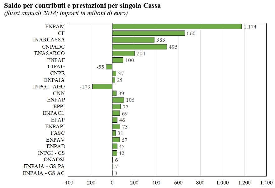 cassa2 2