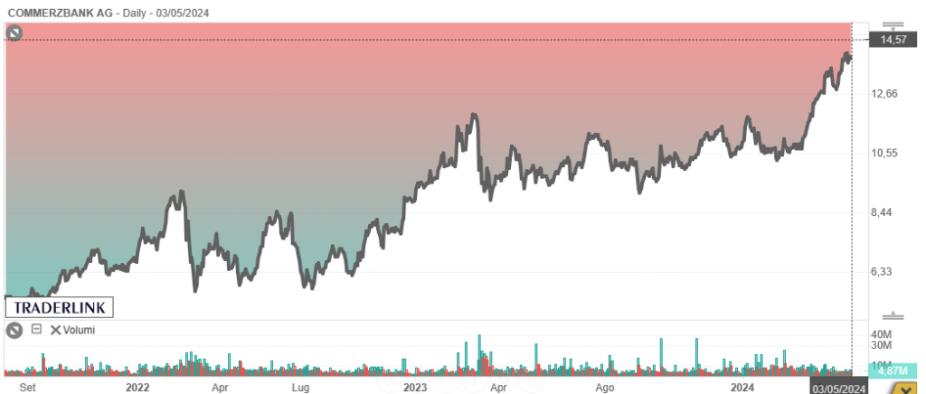 commerzbank