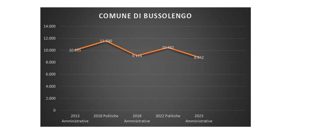 comune di bussolengo 1 1