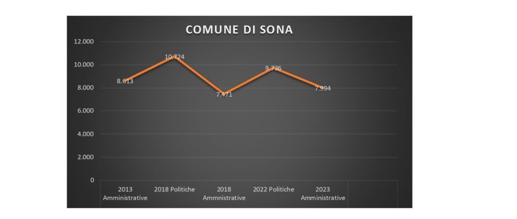 comune di sona 1 1