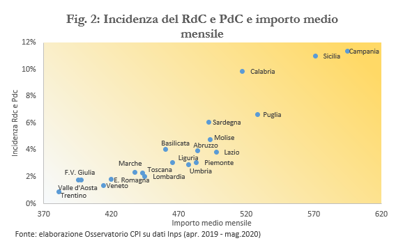 cpi incidenza 2