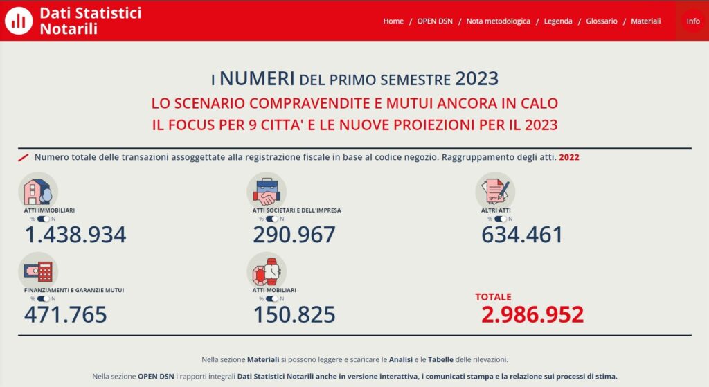 dati mercato immobiliare 2023 1