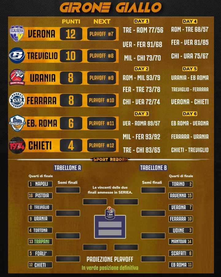 Scaligera Basket, questi sono i probabili playoff