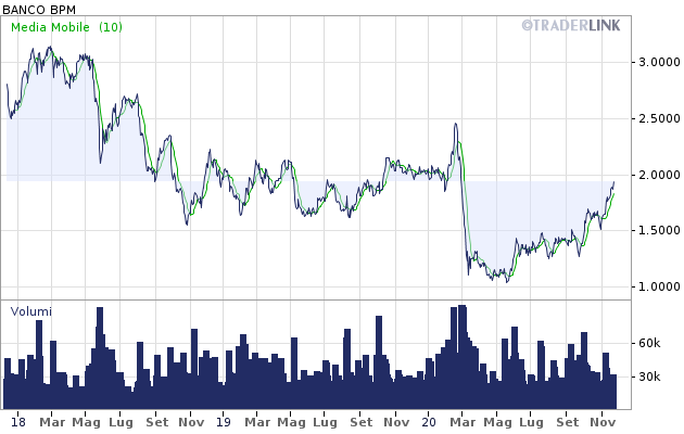 graph banco 1 2