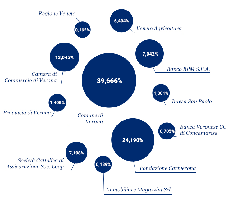 infografiche Veronafiere ita 7