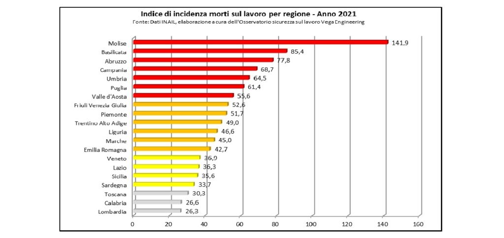 infortuni 2 2