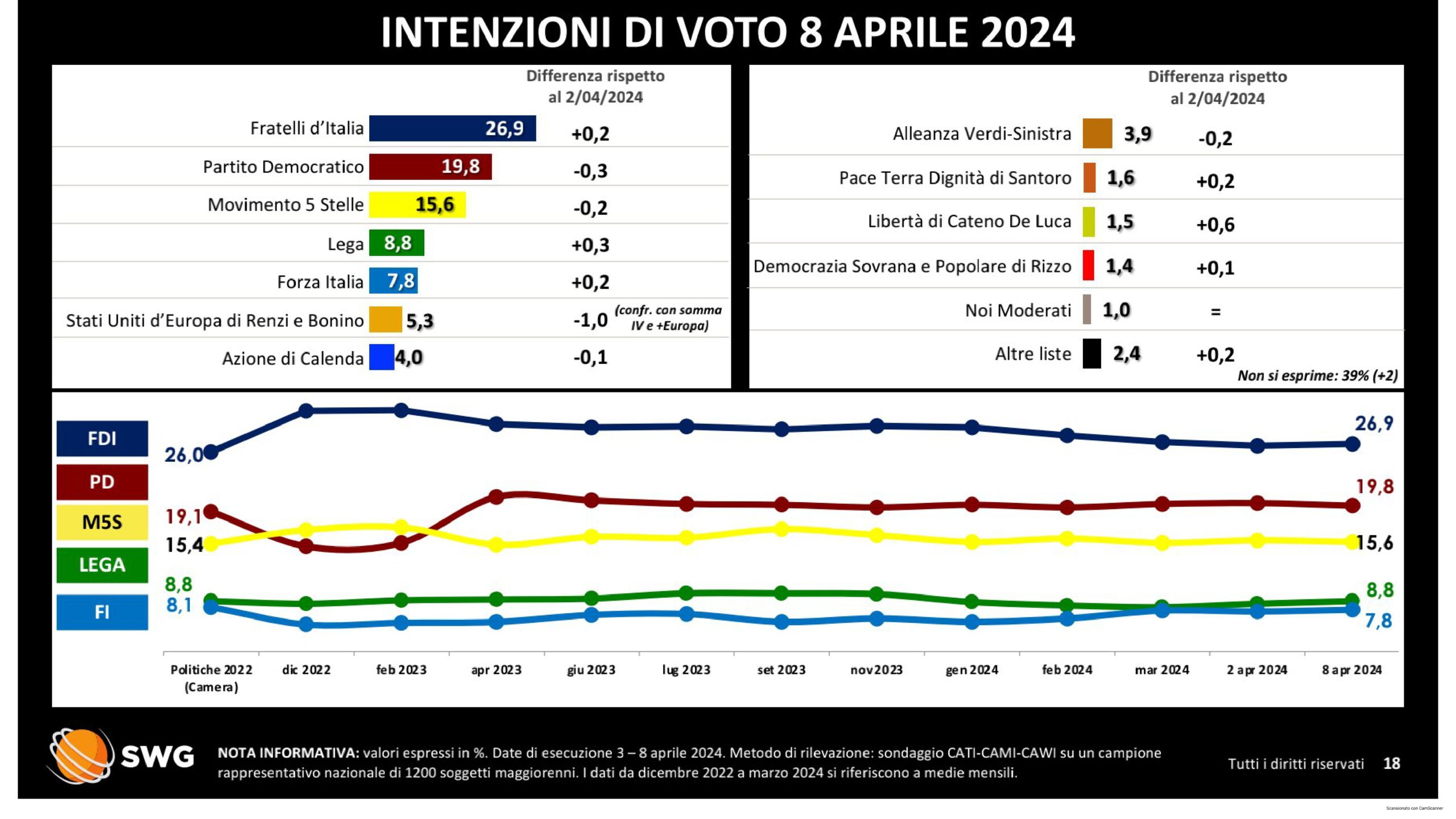 Elezioni Europee 2024, cosa gli Italiani vogliono veramente da Bruxelles