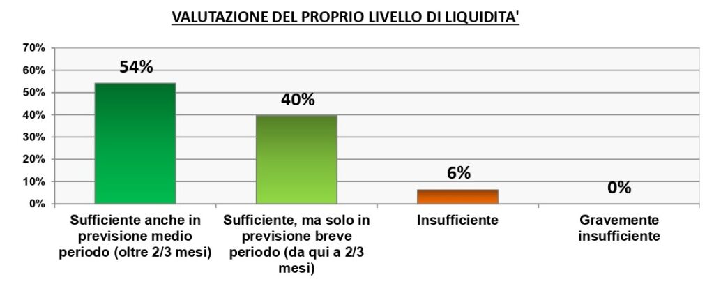 liquidita 2