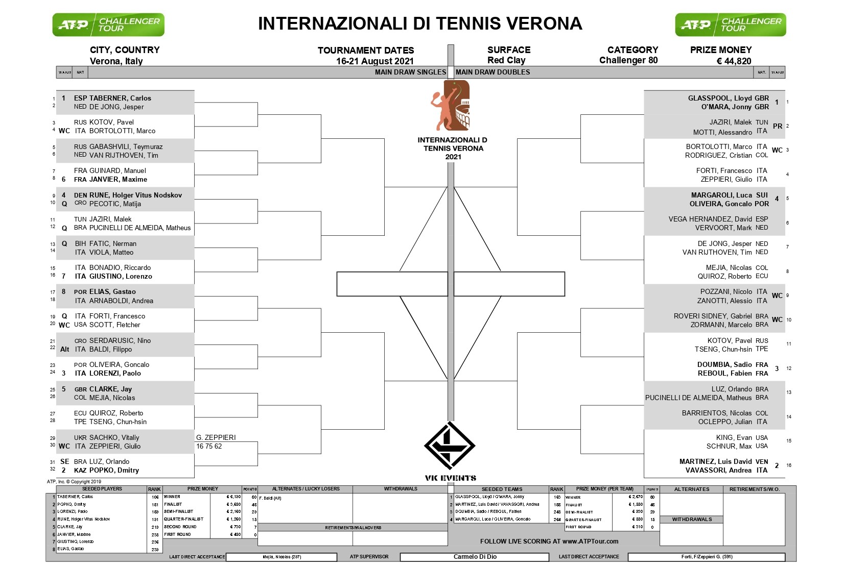 Internazionali di Tennis, domani in campo i big: debuttano Taberner e Lorenzi. Nel doppio i nostri Pozzani e Bortolotti