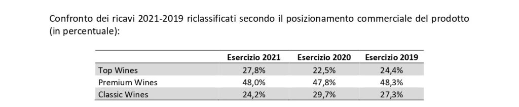 masi 2 2