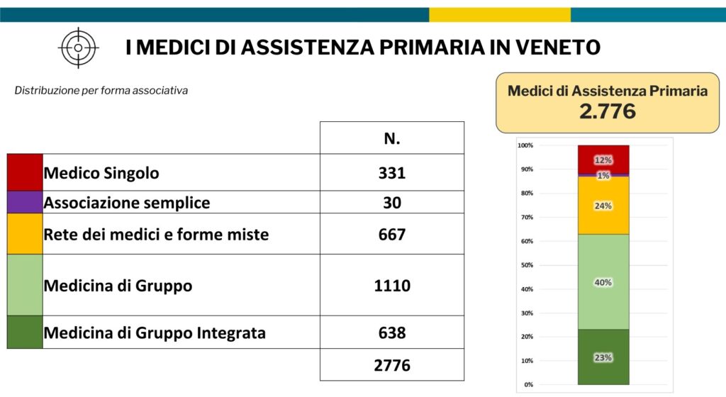 medico 1