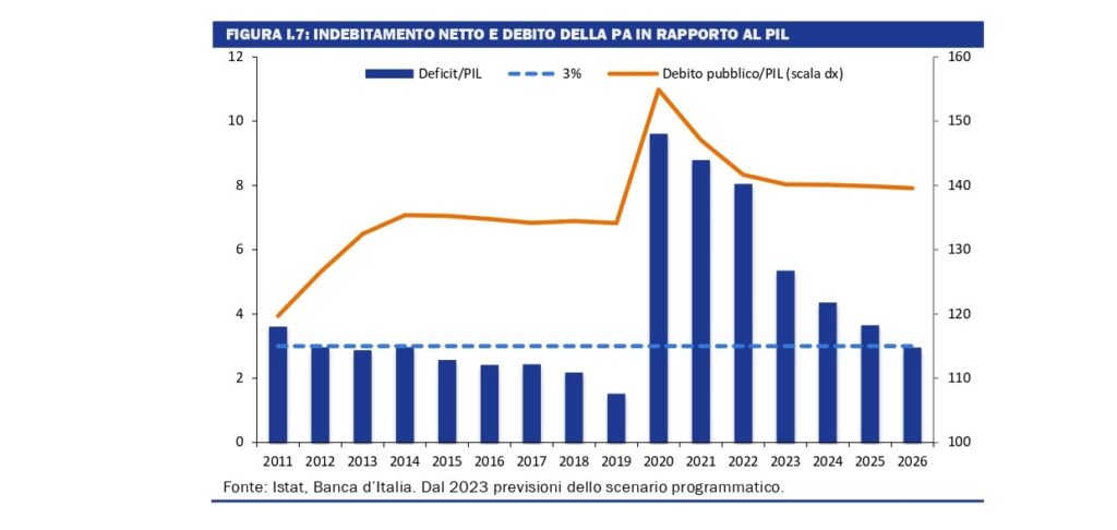 pil e debito page 0001