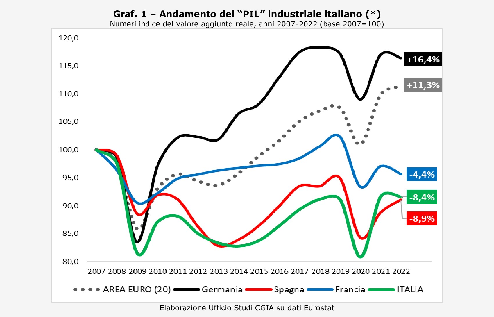 G7, la regione del Garda corre al doppio della velocità del resto d’Italia
