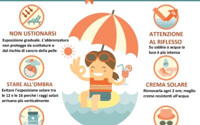 Tumore della pelle, Federfarma e AIRC insieme per informare sui comportamenti corretti in estate