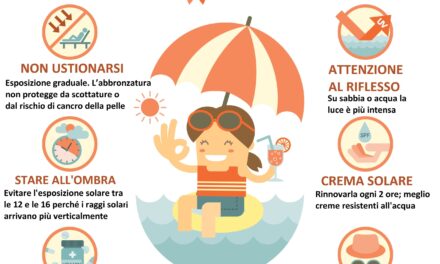 Tumore della pelle, Federfarma e AIRC insieme per informare sui comportamenti corretti in estate