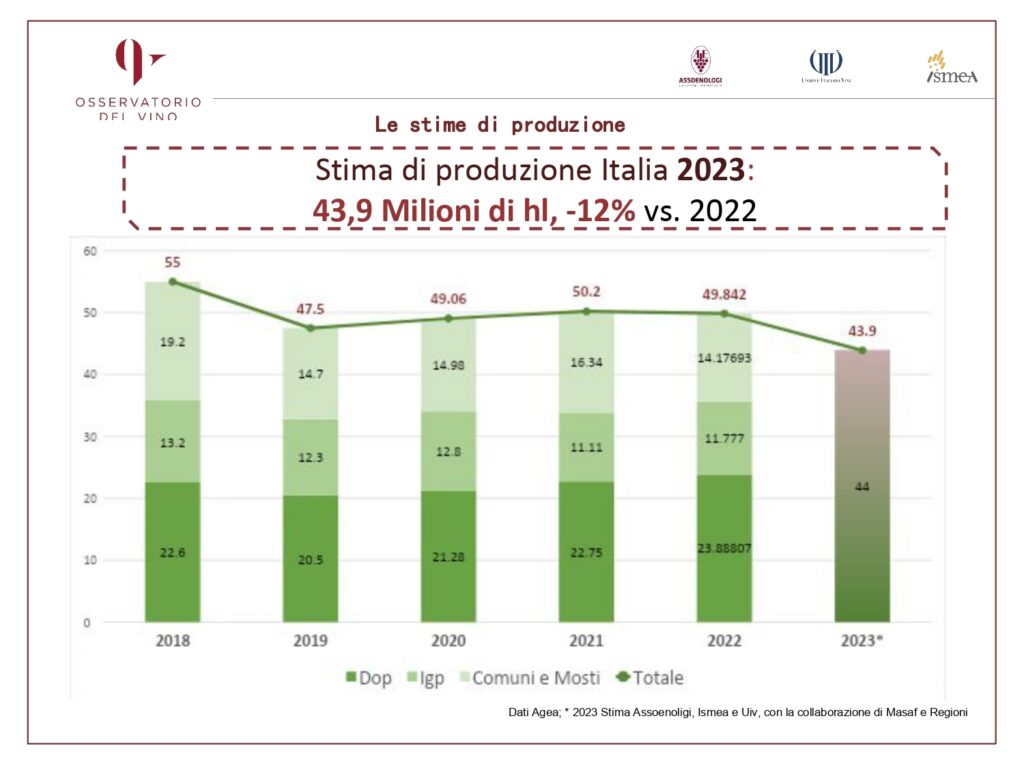 previsioni vendemmia 2023 page 0006