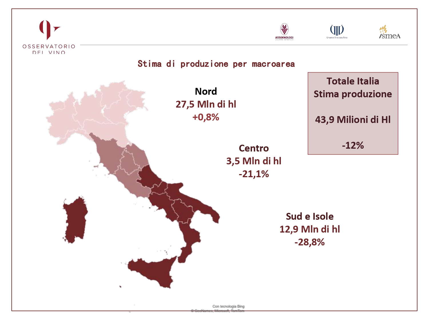 Vendemmia 2023, Assoenologi: produzione italiana in calo del 12%: il peggior raccolto negli ultimi sei anni