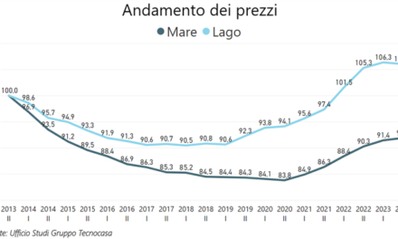 Immobiliare, il mercato turistico 2024 dipende sempre di più dalla geopolitica. E dalle infrastrutture. Lago di Garda a meno 0.4%