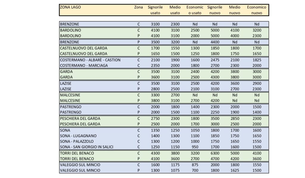 quotazioni provincia page 0001