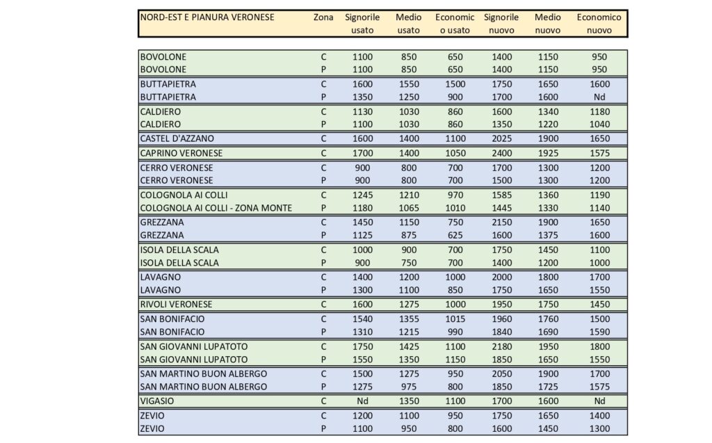 quotazioni provincia page 0003