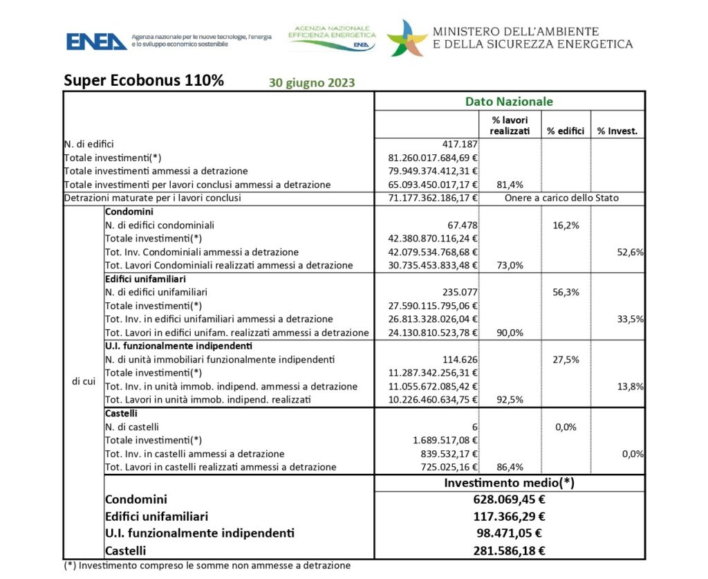 report italia giugno