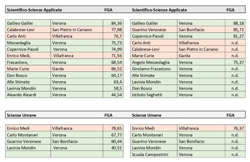 scienze aapplicate page 0001