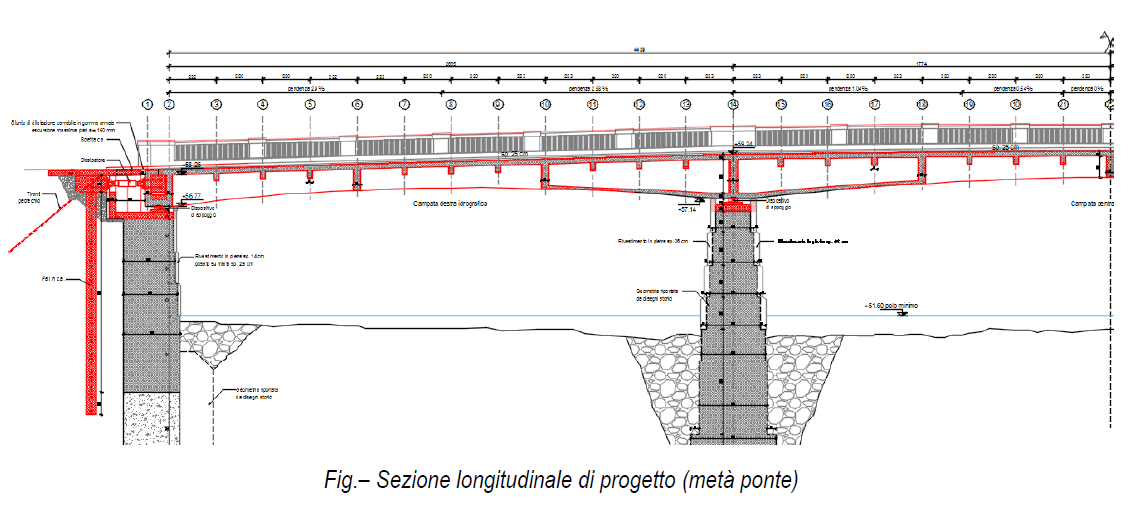 Ponte Nuovo, ad agosto iniziano i lavori per la messa in sicurezza