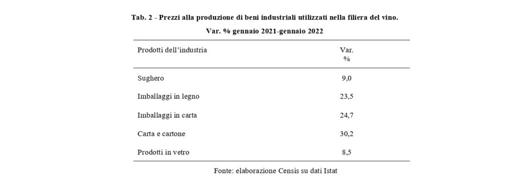 small censis 2 2