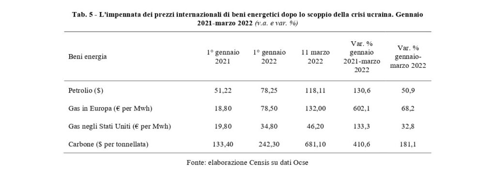 small censis 5 2