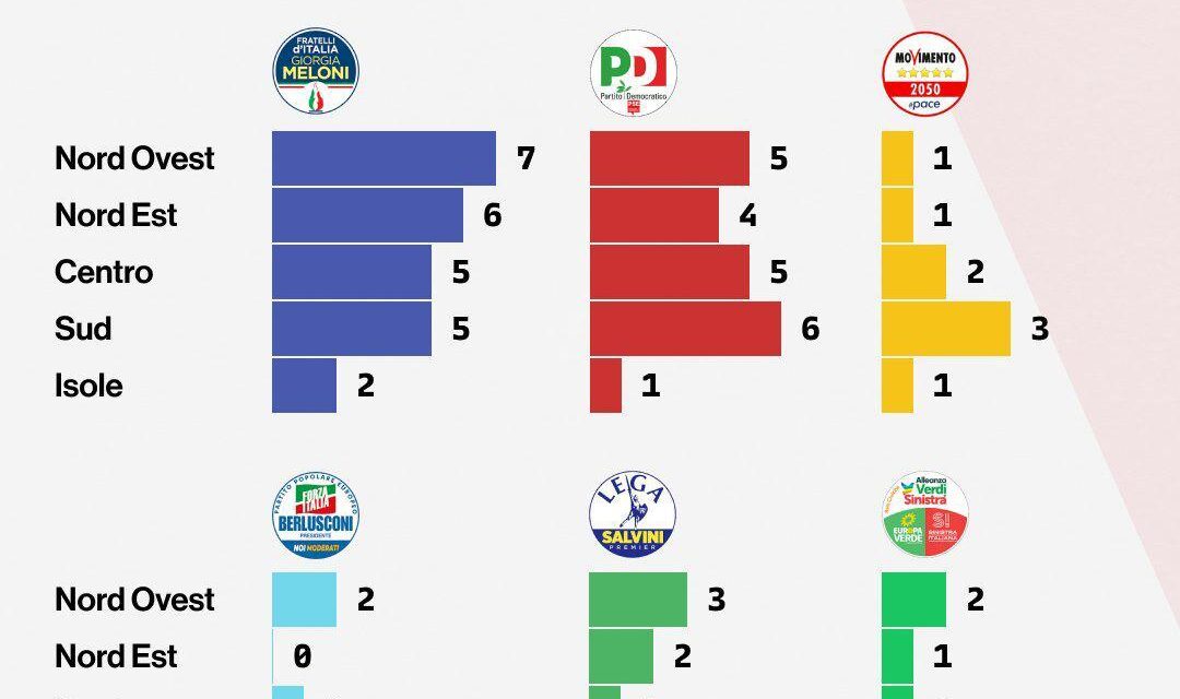 Elezioni Europee 2024, da Donazzan a Zan ecco chi ha vinto (forse) il biglietto per Bruxelles