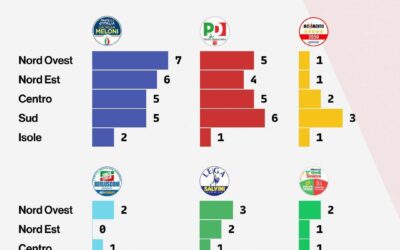 Elezioni Europee 2024, da Donazzan a Zan ecco chi ha vinto (forse) il biglietto per Bruxelles