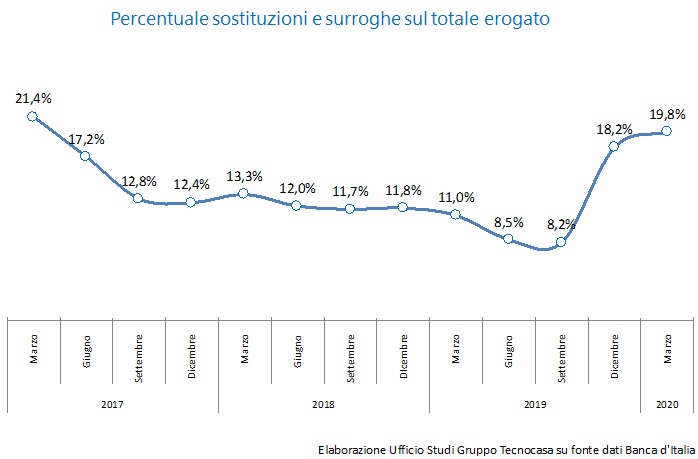 storico sost e surr 2