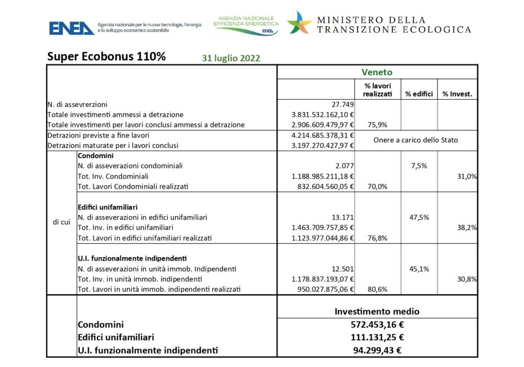 super veneto 2