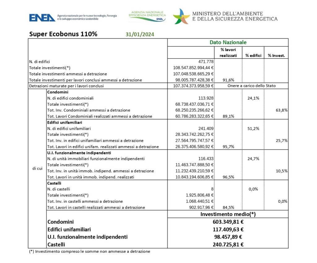 superbonus gennaio enea page 0001