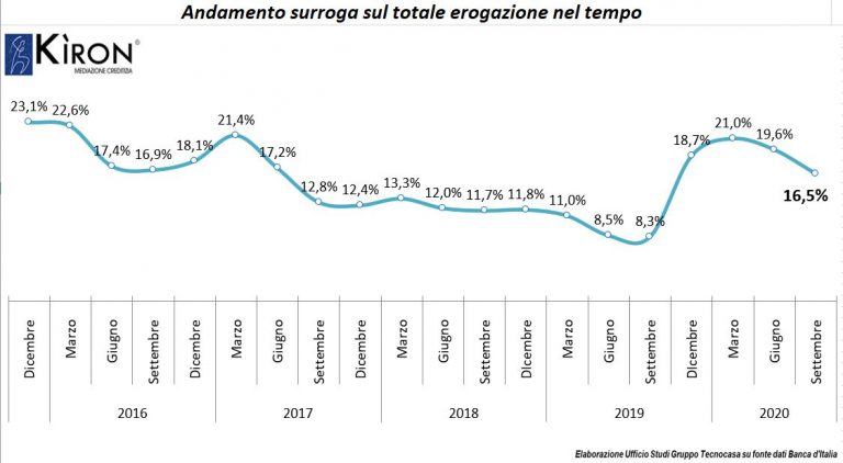 suroga grafico 768x422 1