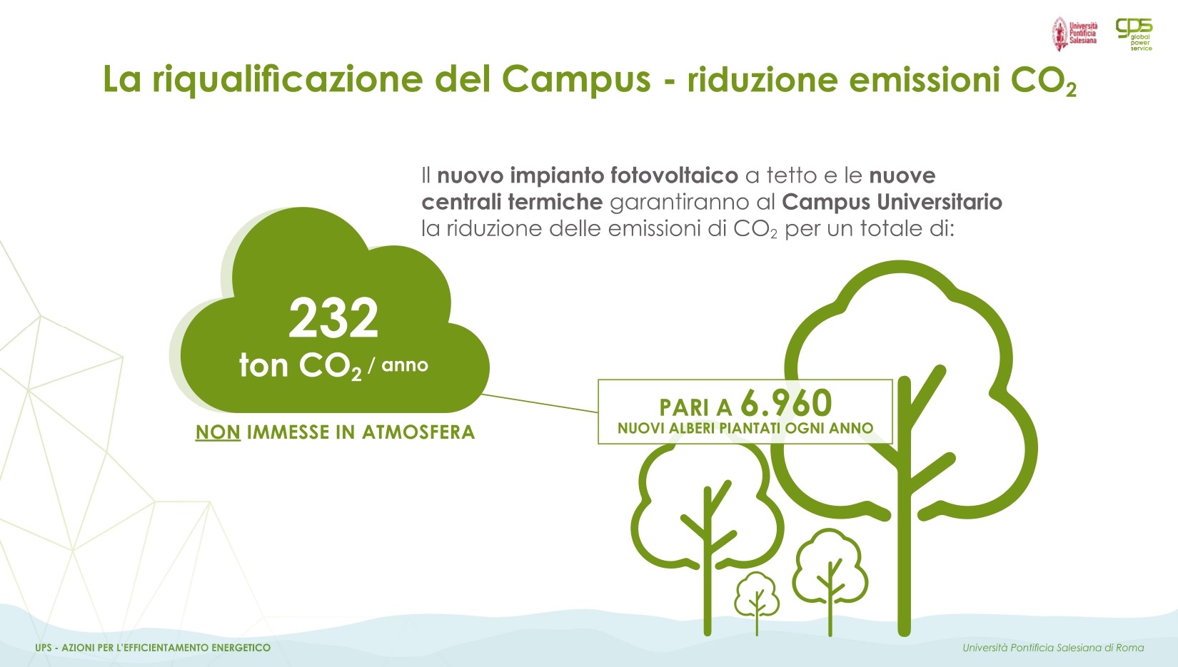 Global Power Service garantirà l’efficientamento energetico dell’Università pontificia salesiana