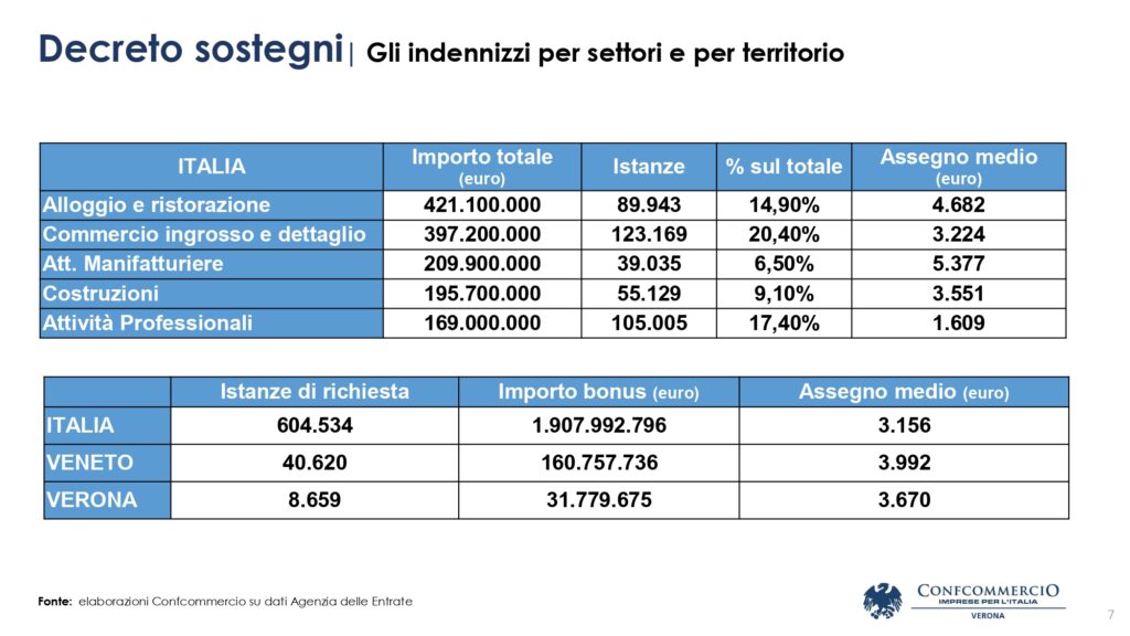 verona sociale page 0007