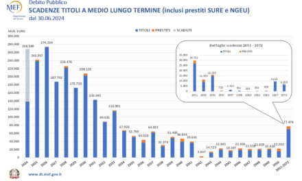 Debito pubblico, arriva la solita manfrina della manovra d’autunno. Che tutti scontenta e nulla cambia