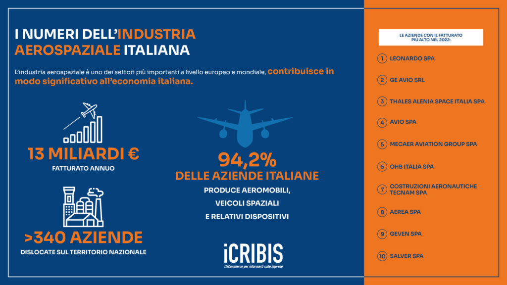 13 industria areospaziale italia 23 infografica